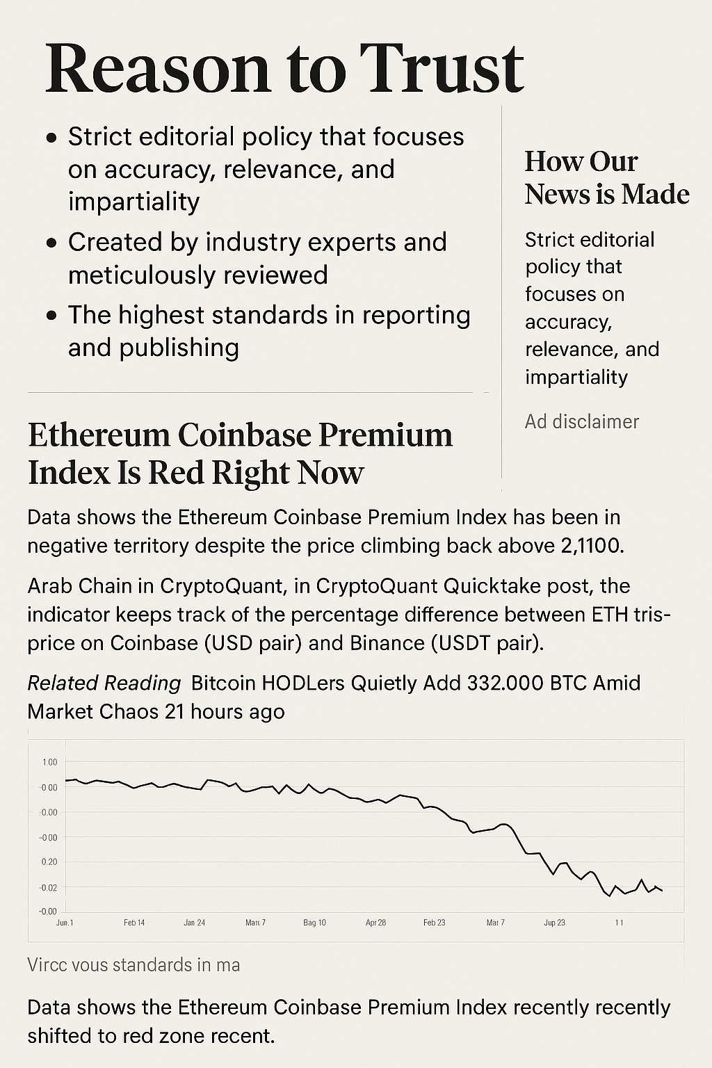 Ethereum Gains 6% but Coinbase Demand Lags